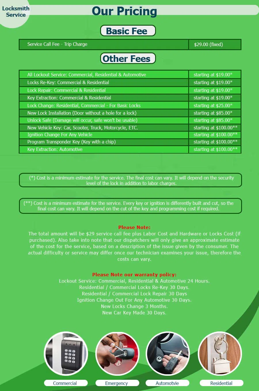 Chandler Locksmith Store Chandler, AZ 602-687-1393